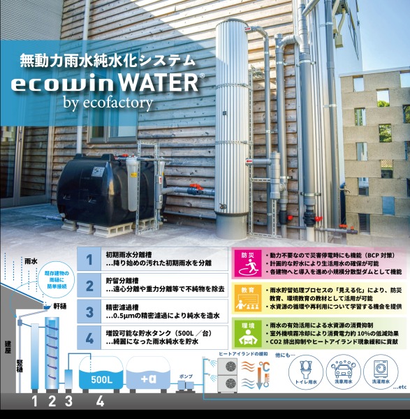 ecowinウォーター
