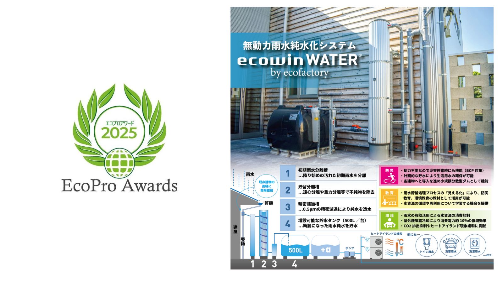 エコプロアワード受賞